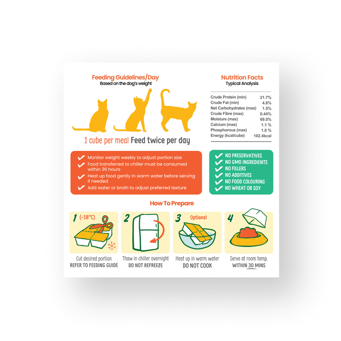 PetCubes Frozen Raw Cat Food - Rabbit