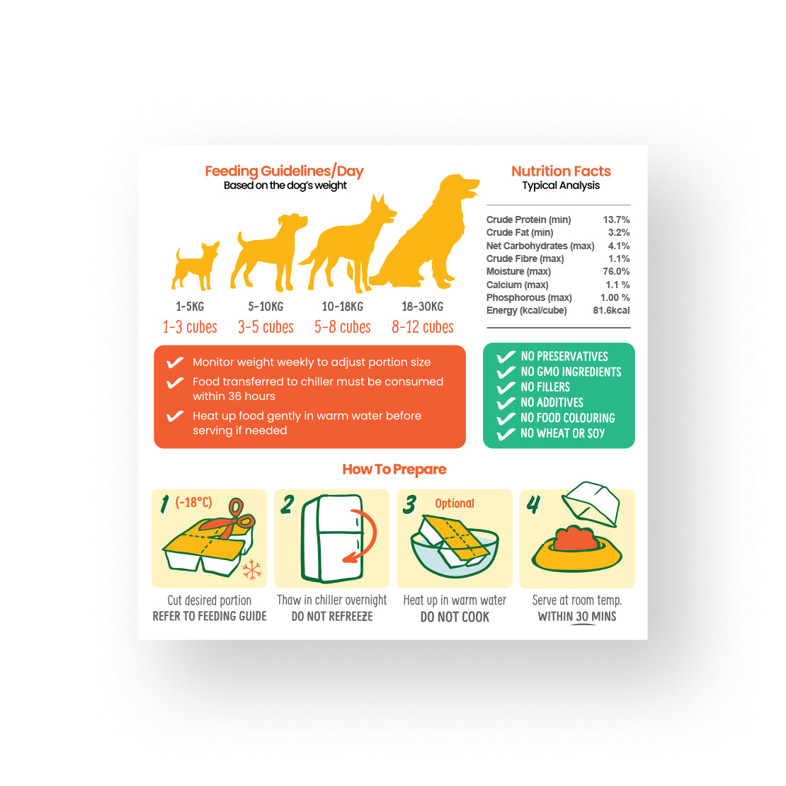 PetCubes Gently Cooked Dog Food - Rabbit