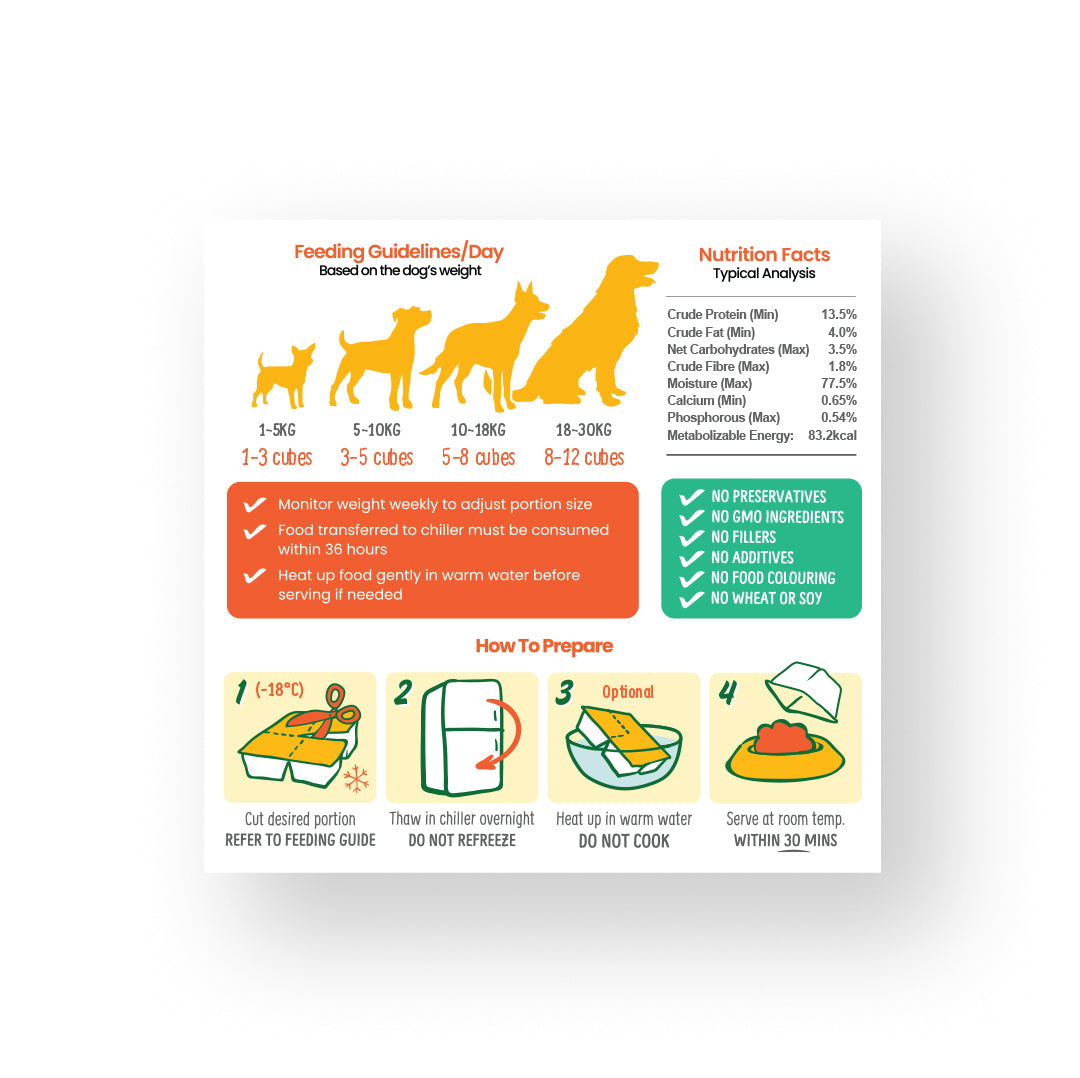 PetCubes Gently Cooked Dog Food - Salmon & Whitefish