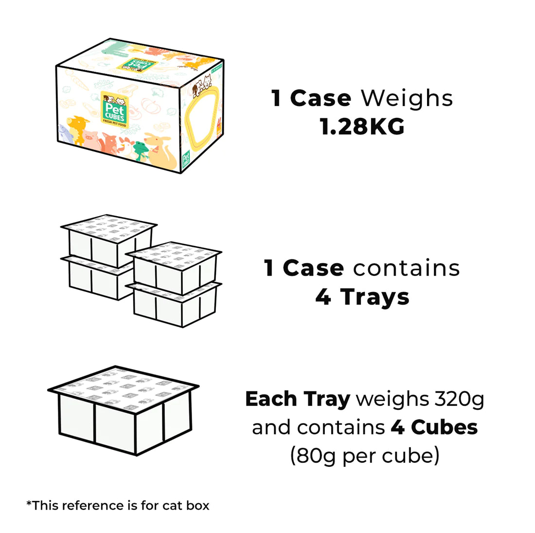 PetCubes Frozen Raw Cat Food - Venison & Chicken