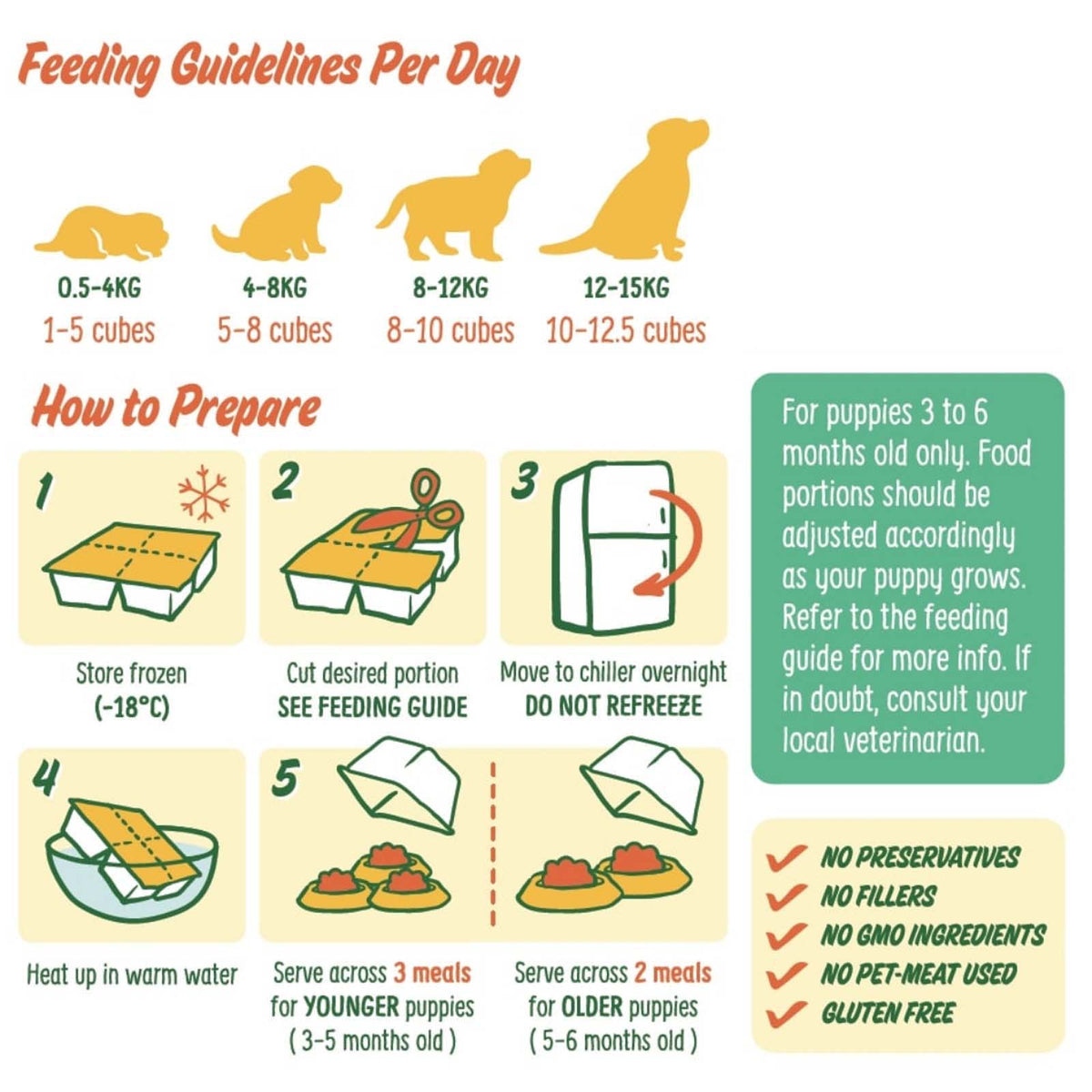 PetCubes Gently Cooked Chicken for Puppies