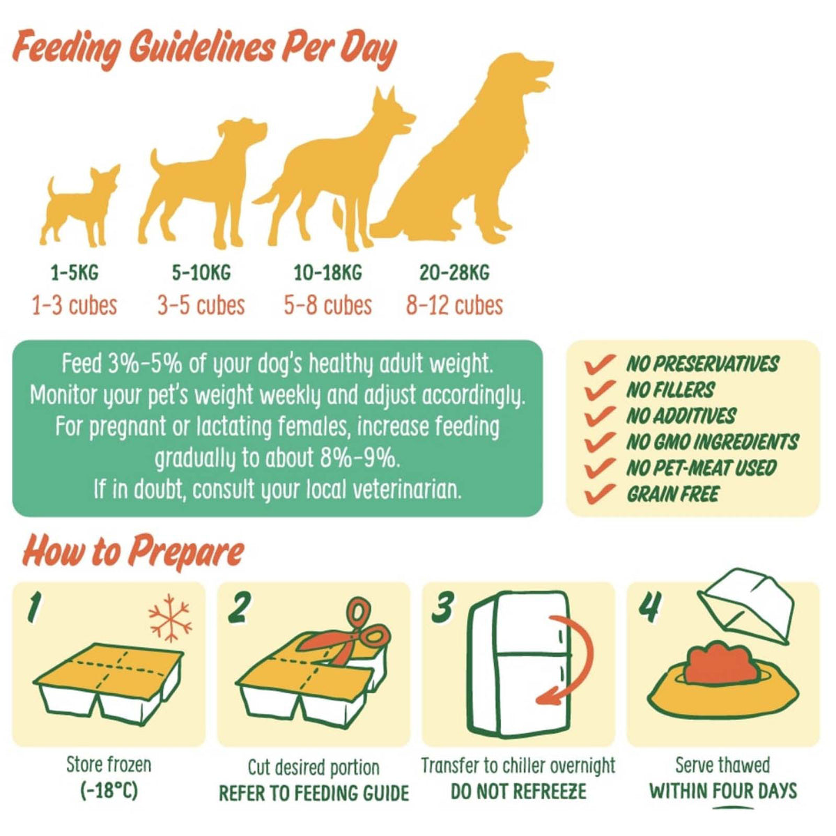 PetCubes Gently Cooked Dog Food - Chicken